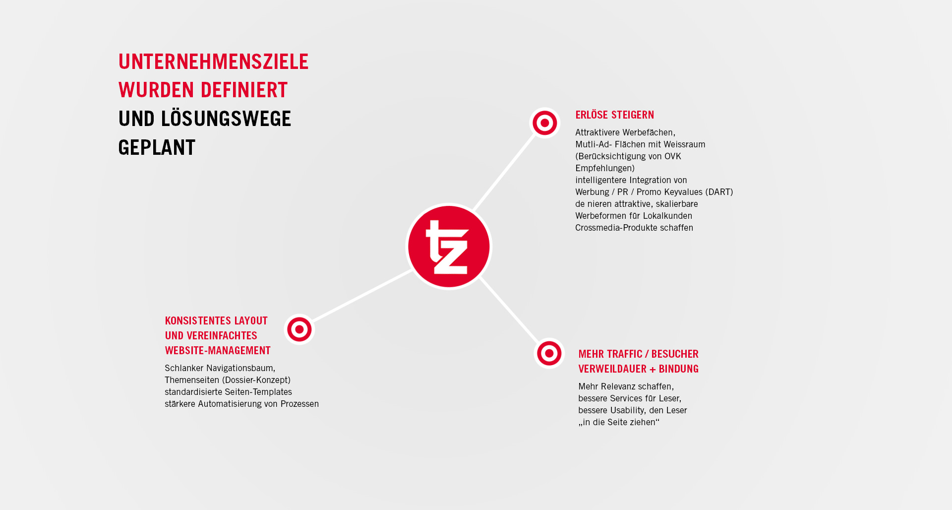 TZ - Nachrichtenportal | Brand Strategie TZ - Nachrichtenportal | Brand Strategie