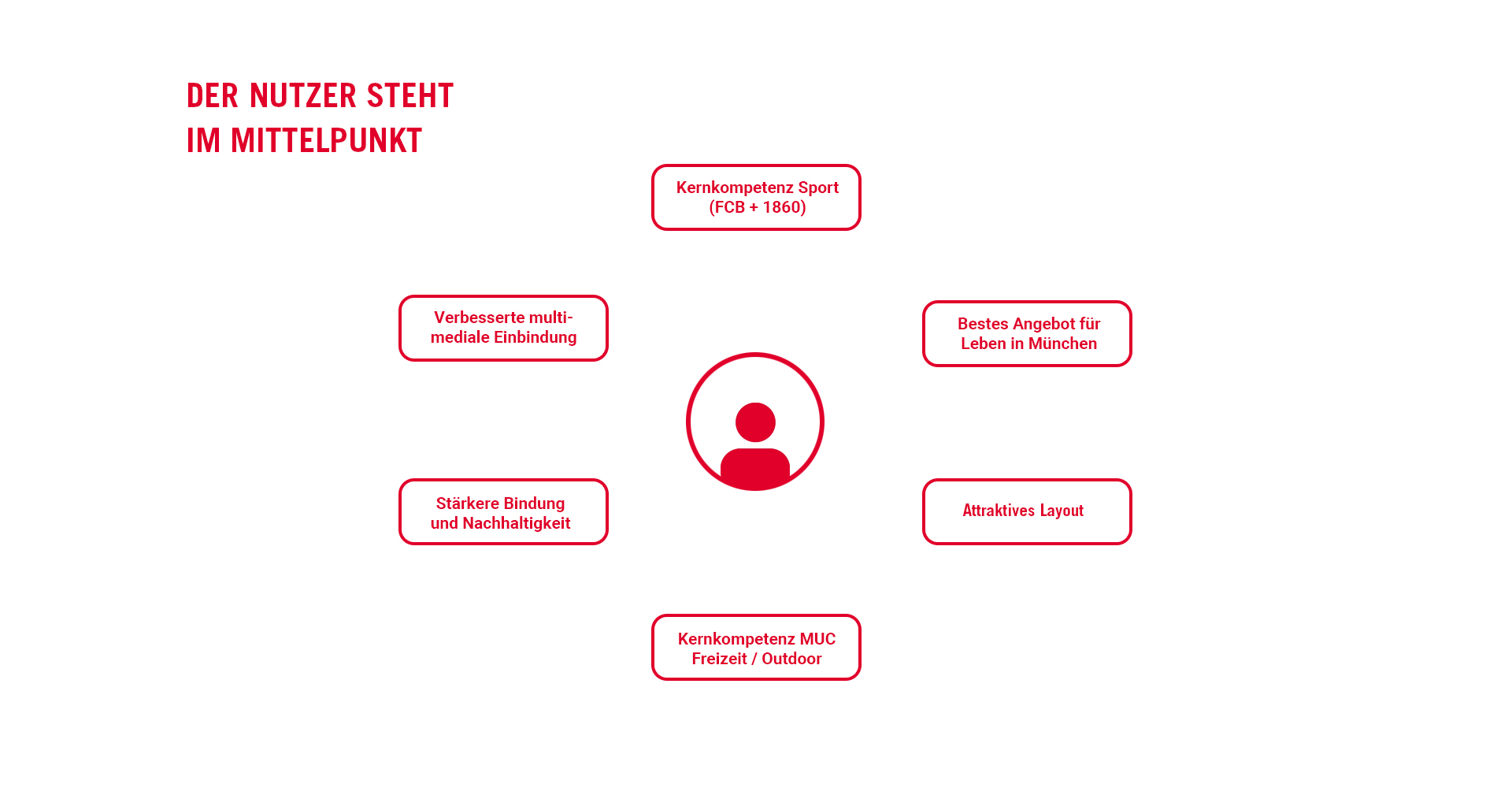 TZ - Nachrichtenportal | Brand Strategie | User Experience Design TZ - Nachrichtenportal | Brand Strategie | User Experience Design