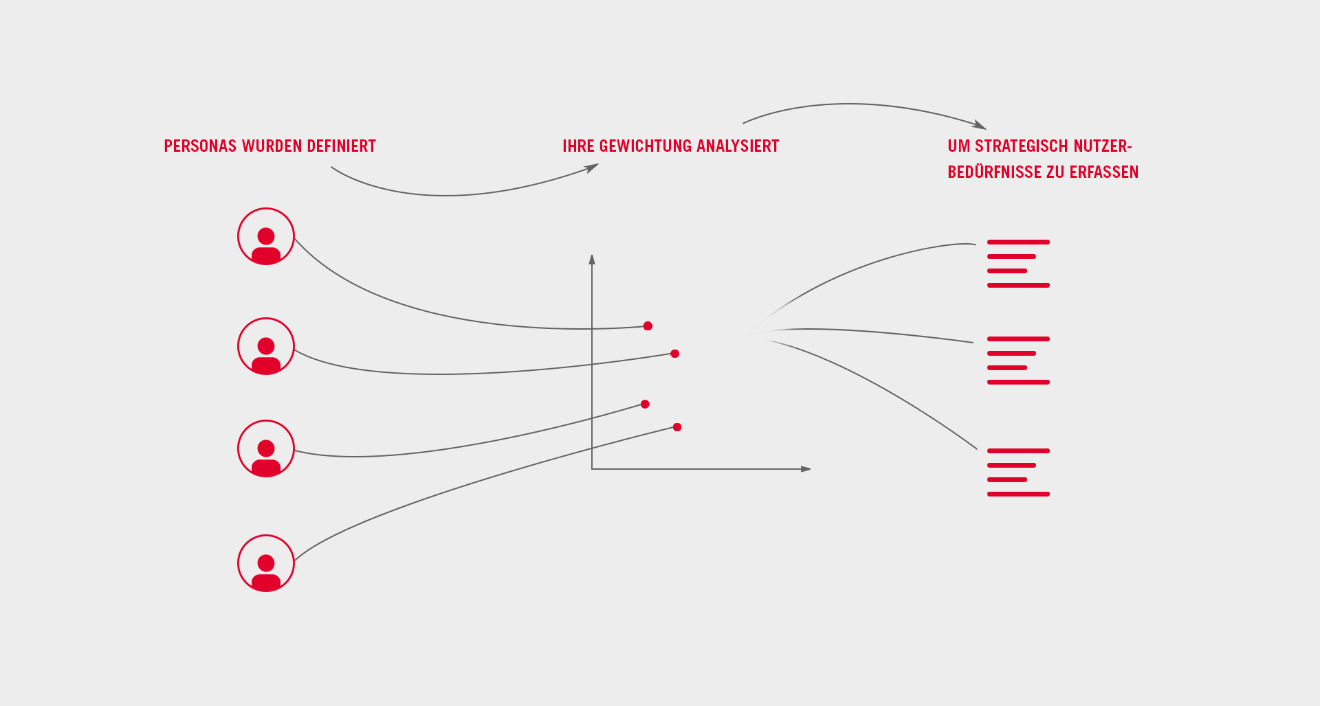 TZ - Nachrichtenportal | Brand Strategie TZ - Nachrichtenportal | Brand Strategie | Persona - Analyse - Strategie