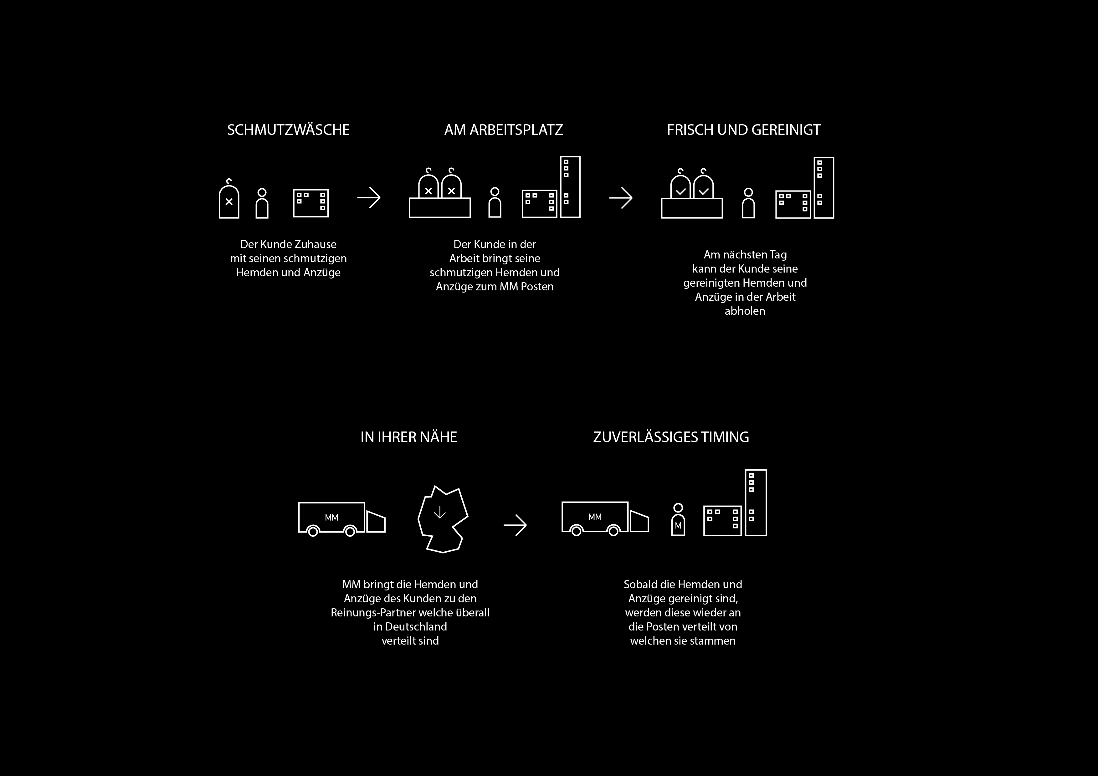 Morning Morning - Ready for work | Brand Analytics  