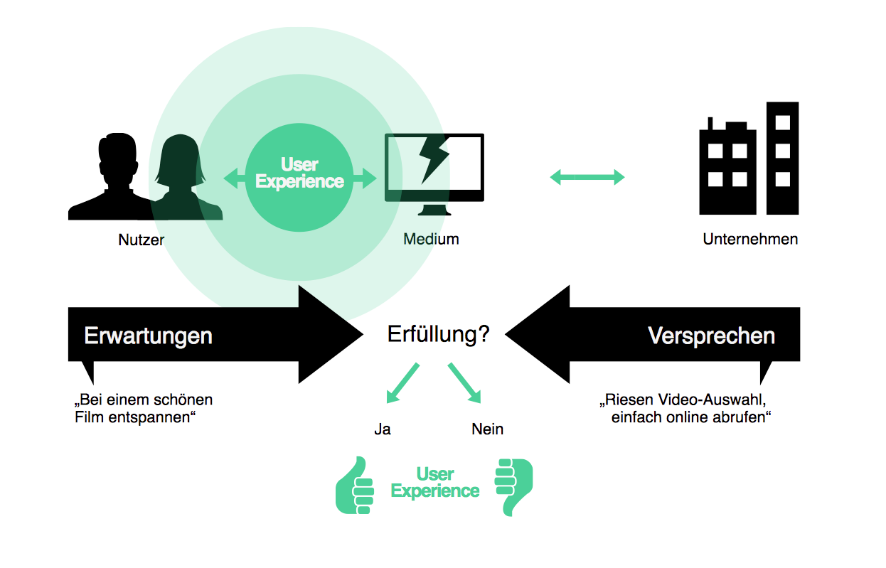 User experience vortrag
