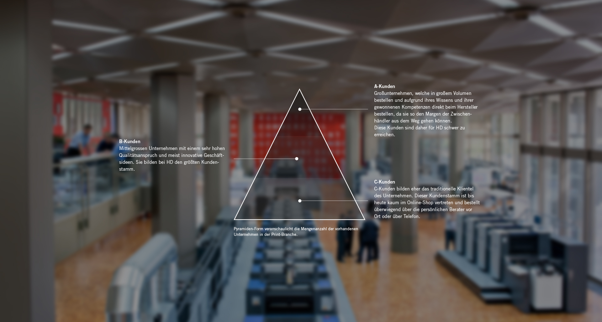 Heidelberger Druckmaschinen AG | Costumer Insights Heidelberger Druckmaschinen AG | Costumer Insights | Pyramide