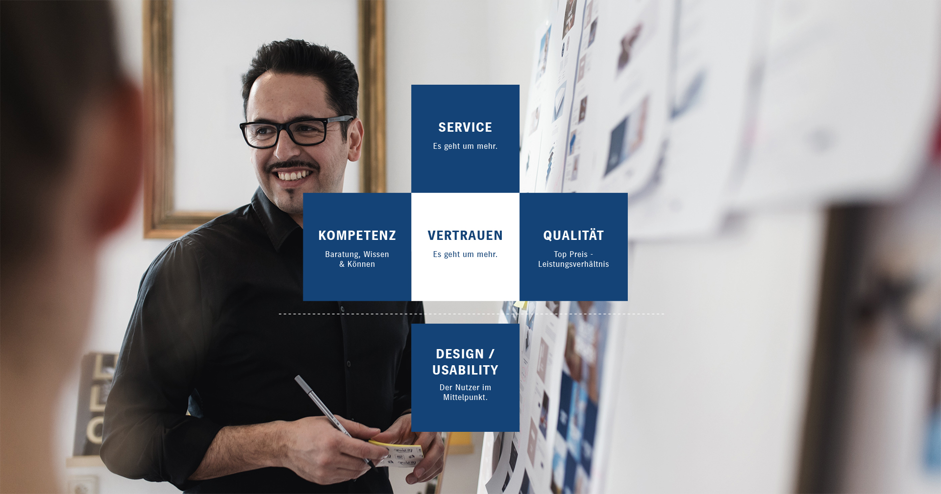 Heidelberger Druckmaschinen AG | Werte-Konzept | Usability Design Heidelberger Druckmaschinen AG | Werte-Konzept | Usability Design