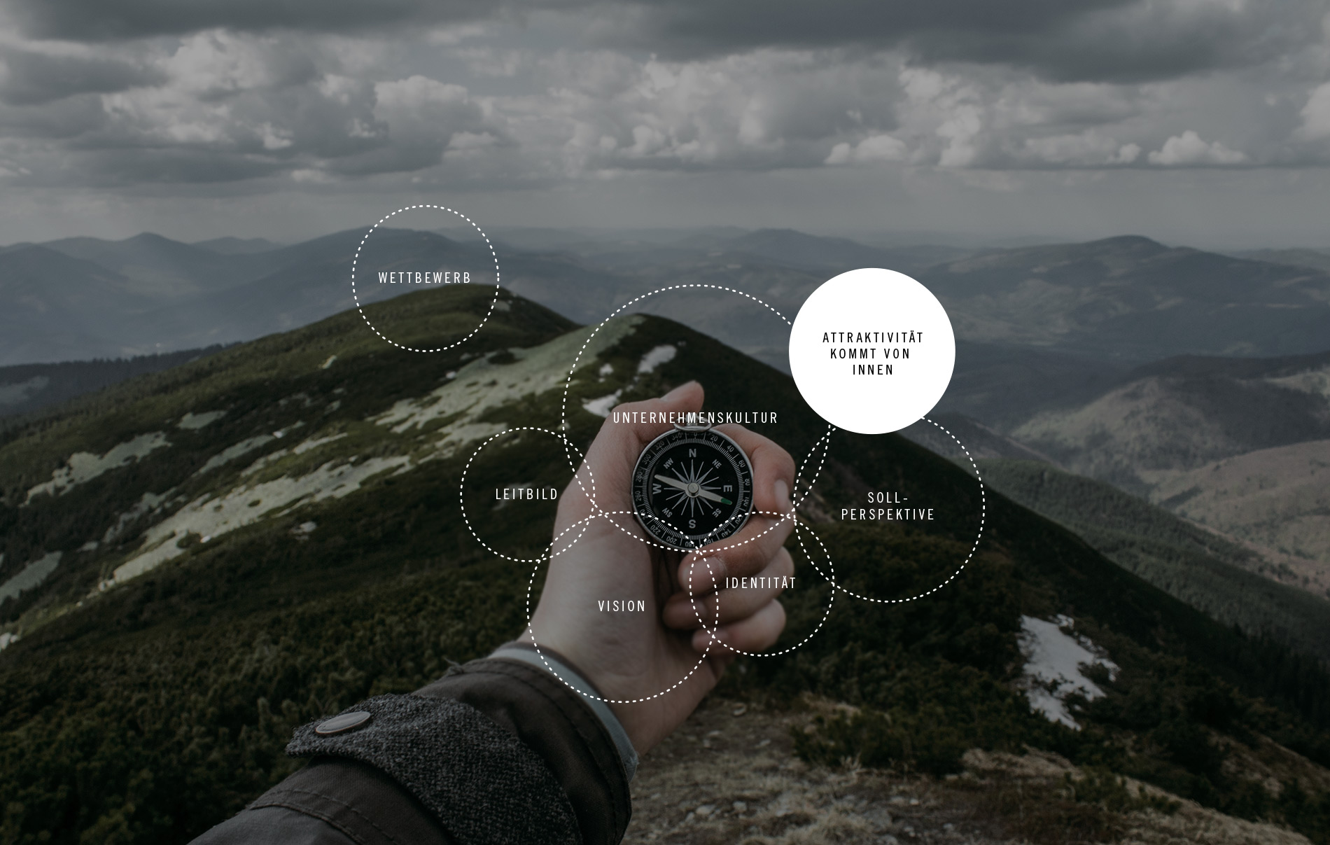 Nutzen Sie den Employer Branding Kompass von SANMIGUEL BRAND PARTNER
