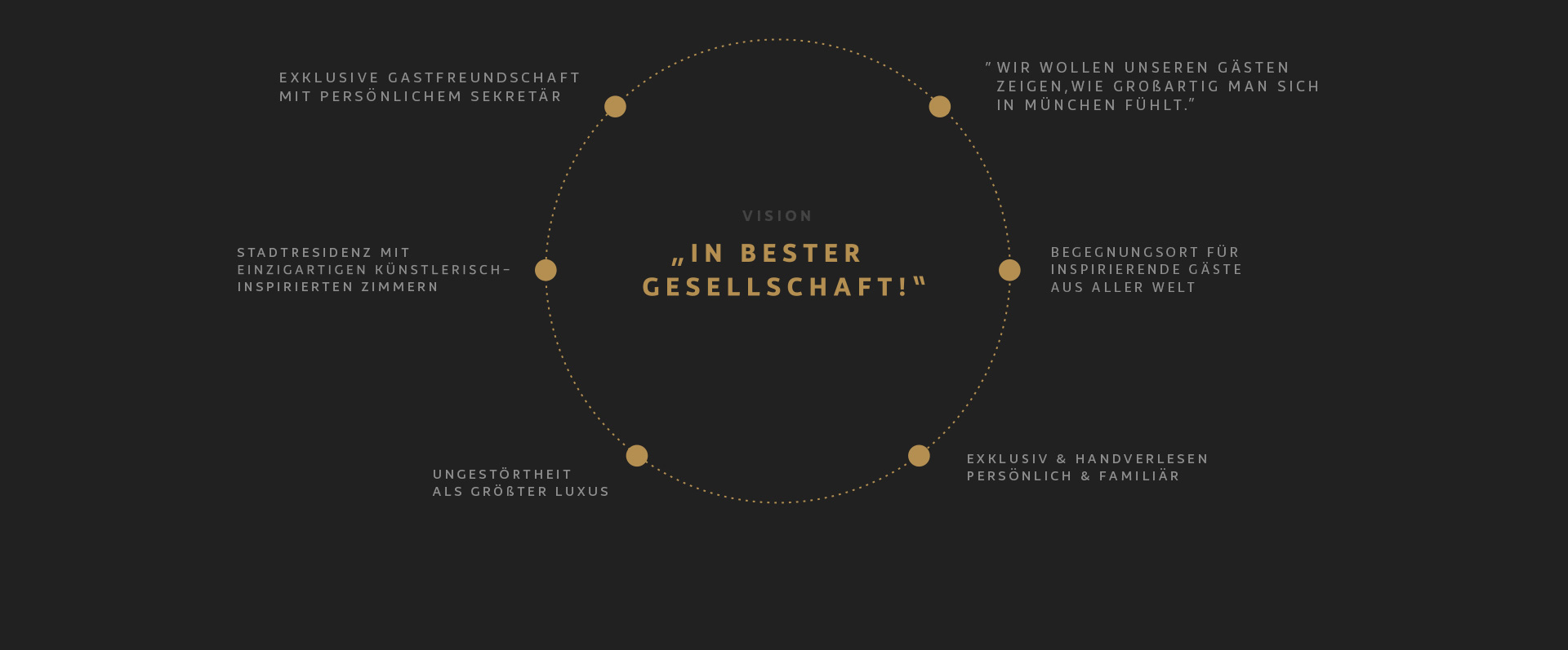 Beyond - Positionierung - SANMIGUEL Design Agentur Muenchen Beyond design relaunch sanmiguel 04