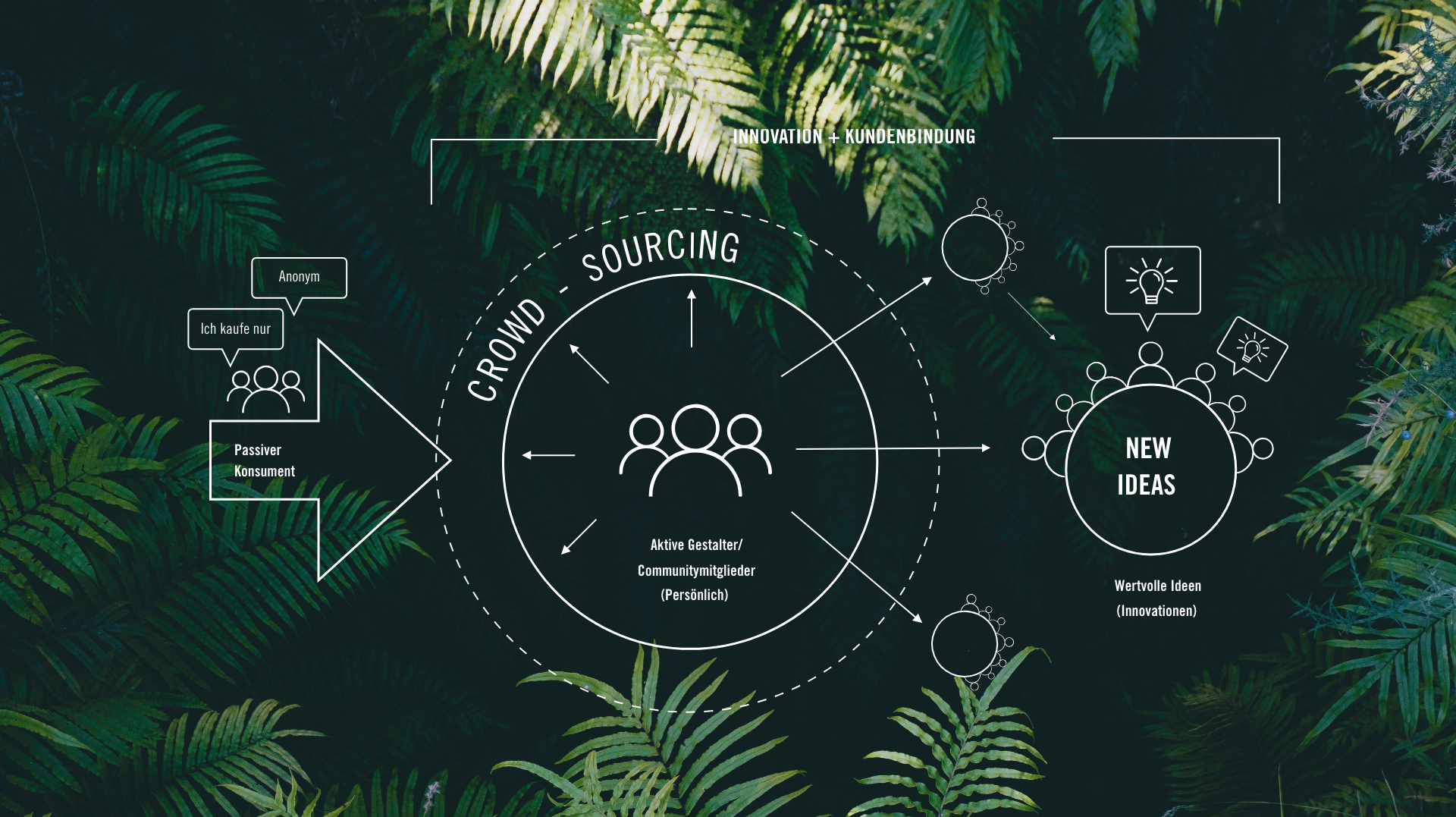 Infografic Creative Communities