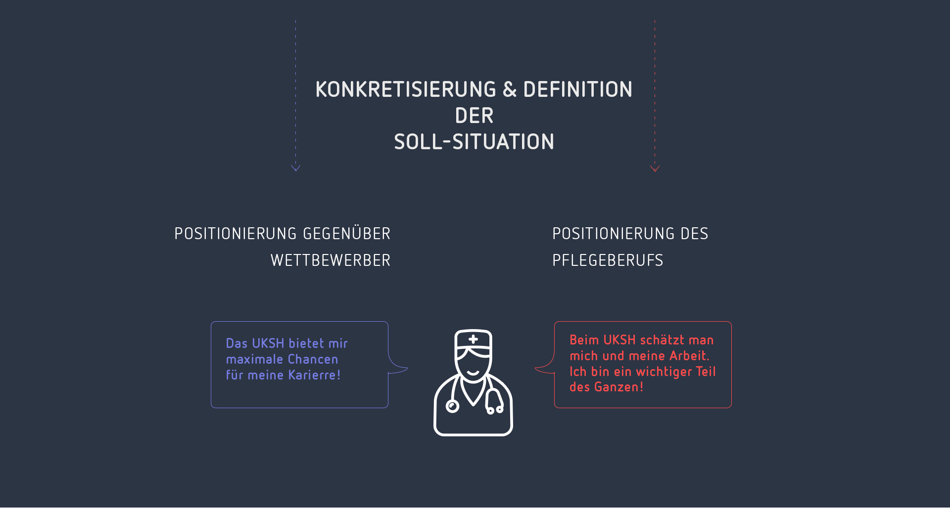 Employer branding kampagne krankenhaus sanmiguel 01 04