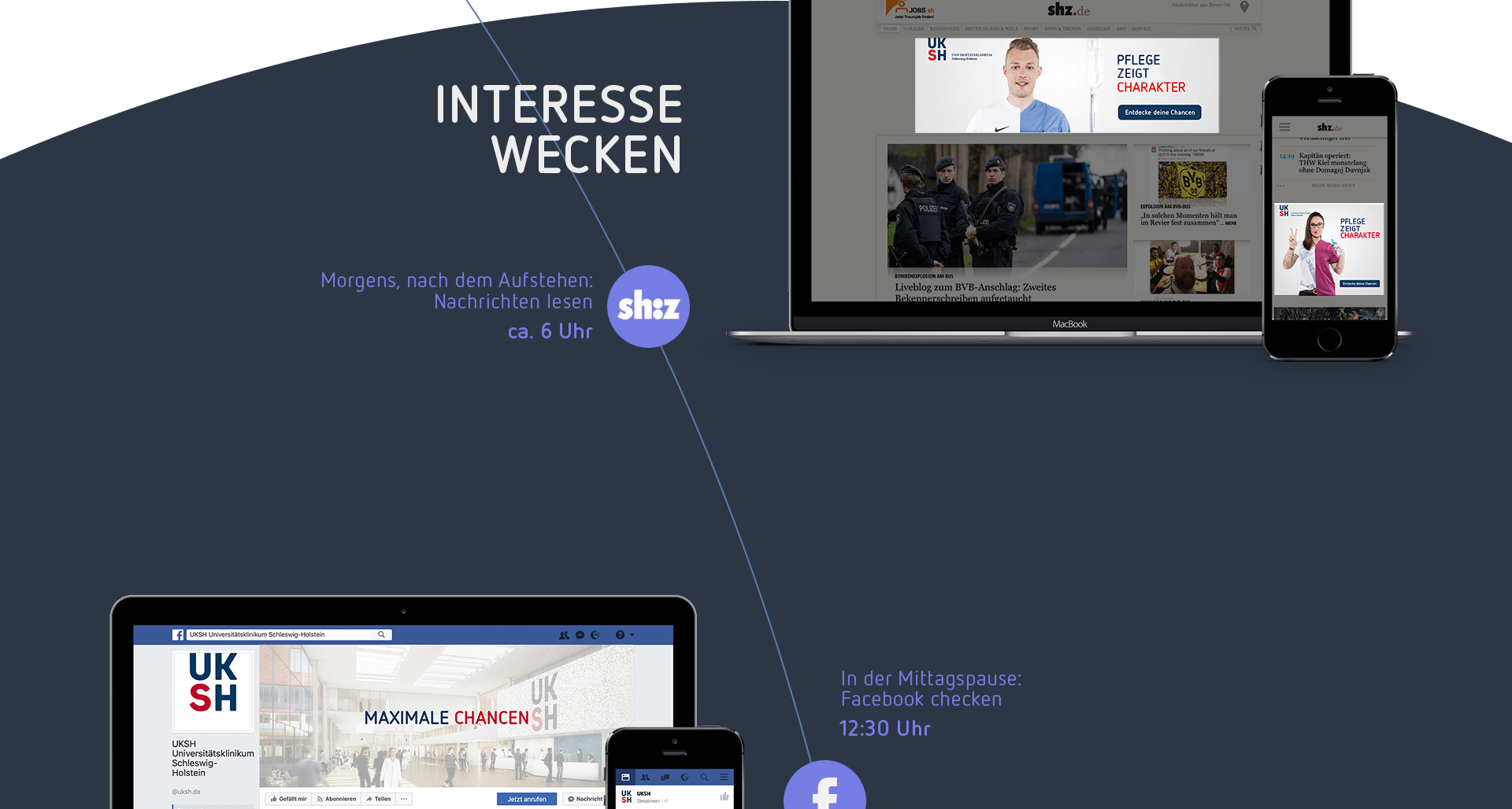 UKSH - Employer Branding - Candidate Journey