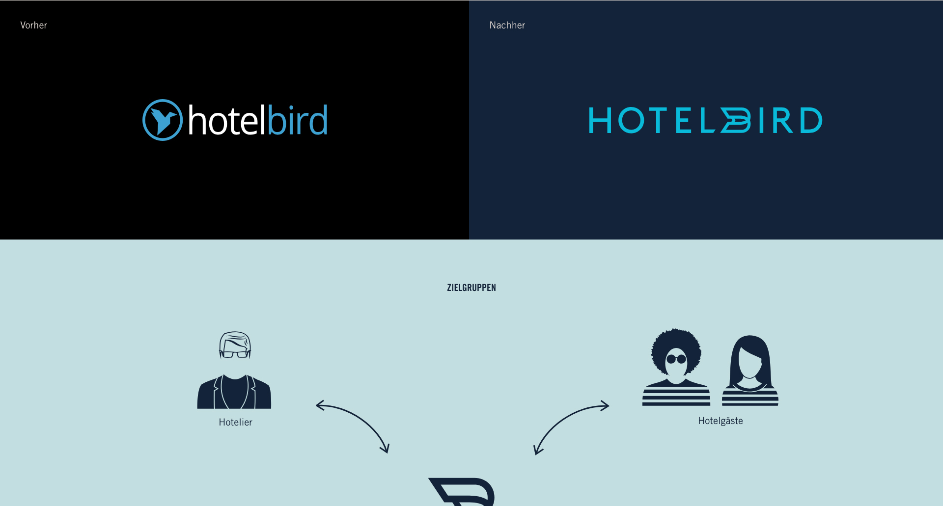 Hotelbird | Sanmiguel | Munich | Logo development Hotelbird 19