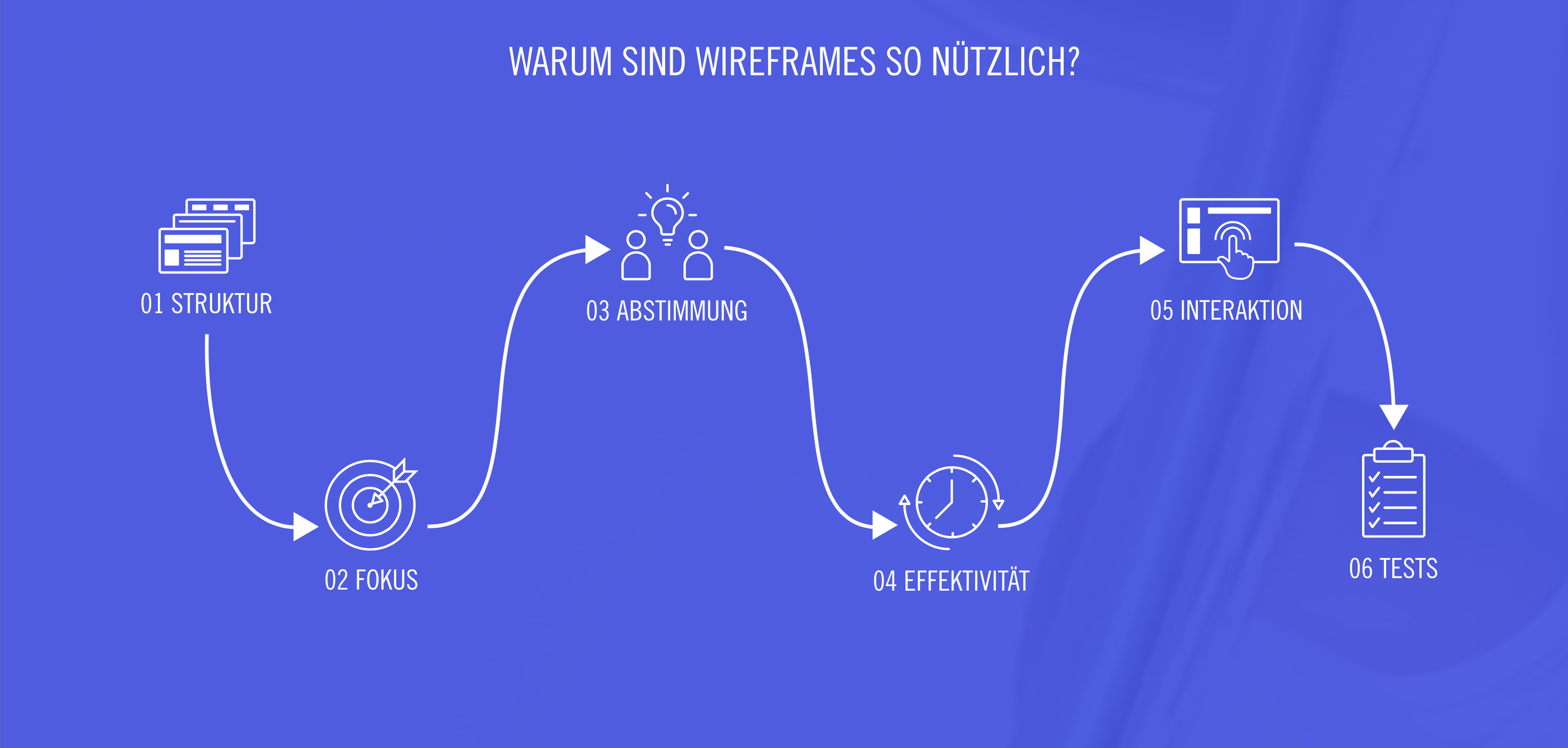 Wireframesnützlich