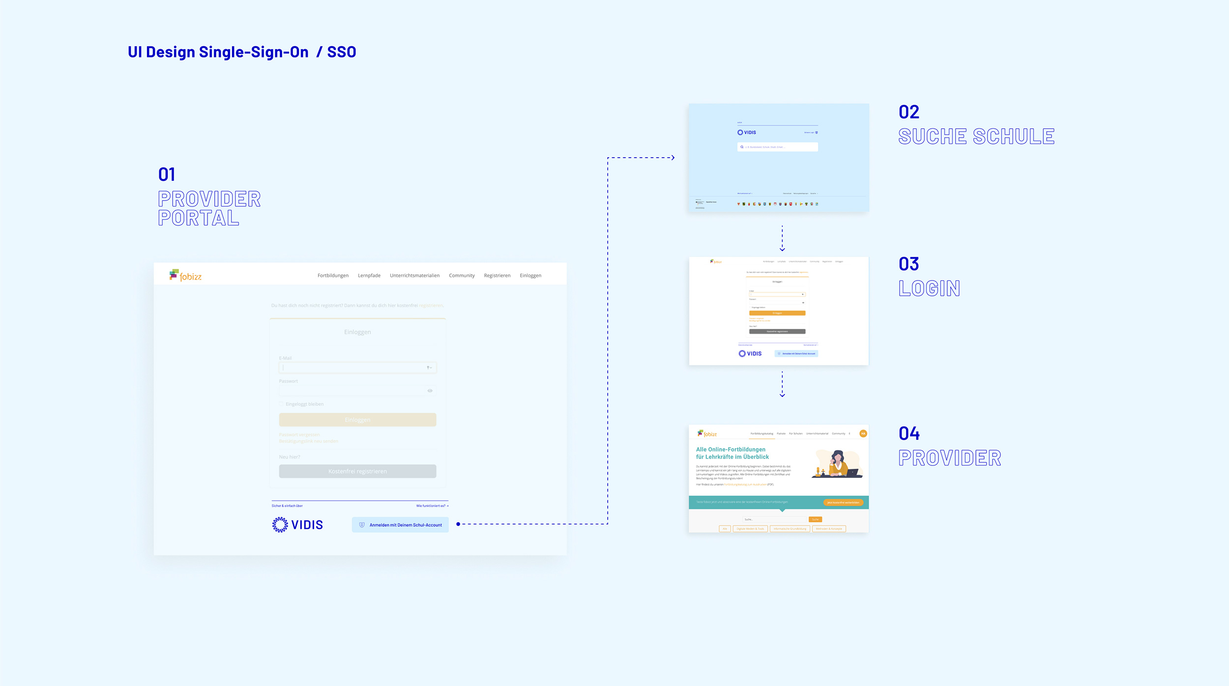 UI Design Single-Sign-On Button VIDIS VIDIS Buttons auf dem Providerportal führt zu einer Anmeldemaske von VIDIS und so zum direkten Zugriff auf das Bildungsangebot