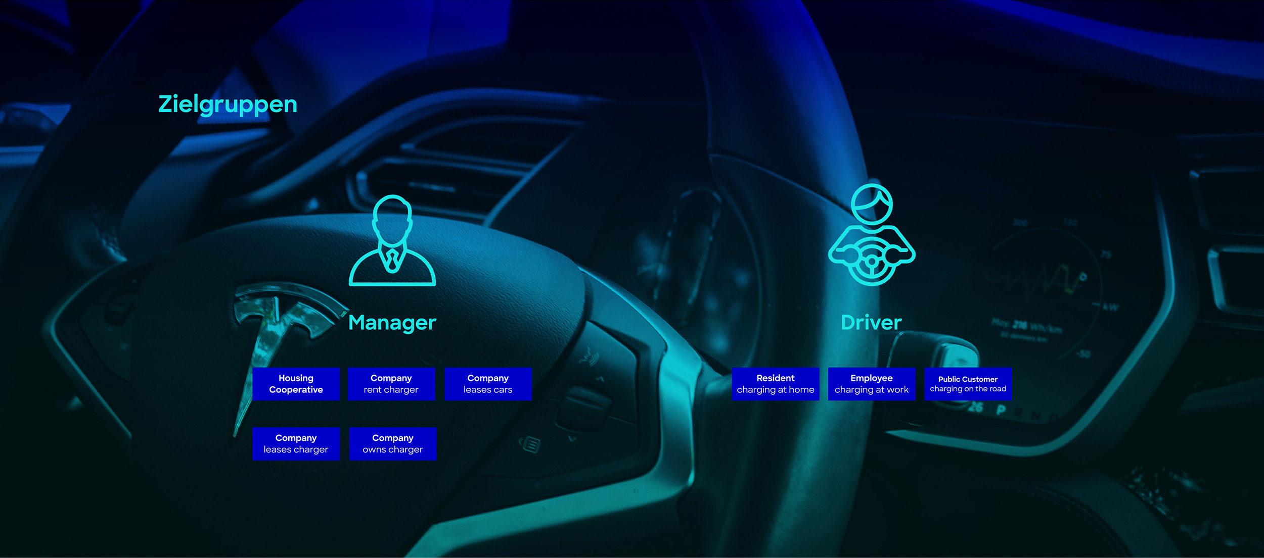 Zielgruppen MER Icon Manger und Driver